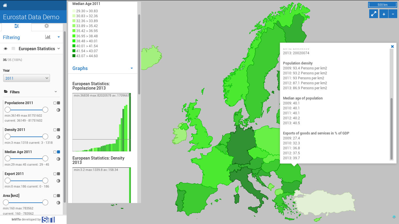 InViTo - Data collected from Eurostat website